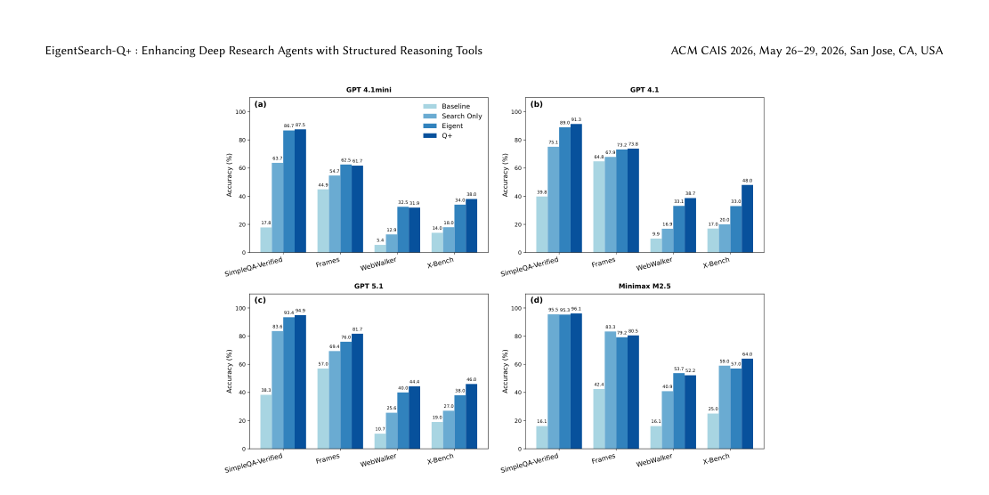 EigentSearch-Q+: Enhancing Deep Research Agents with Structured Reasoning Tools visual preview