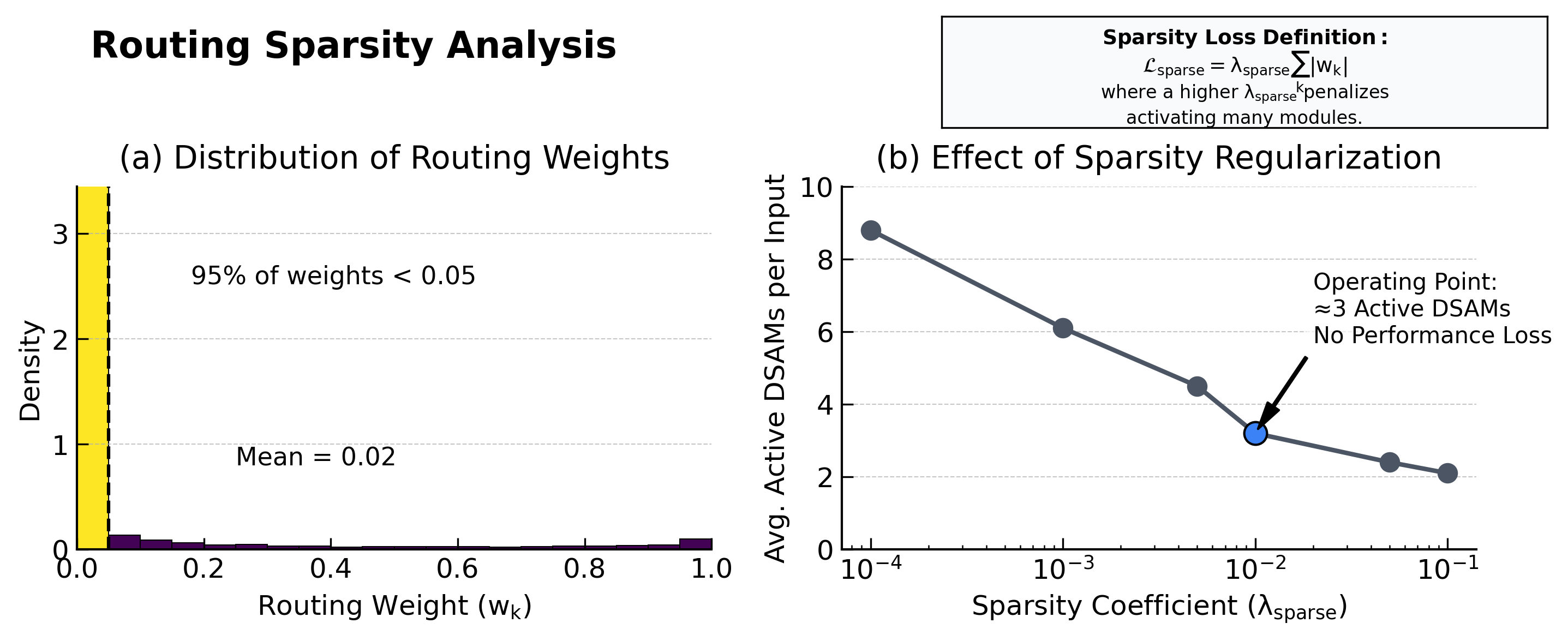 DSCA: Dynamic Subspace Concept Alignment for Lifelong VLM Editing visual preview