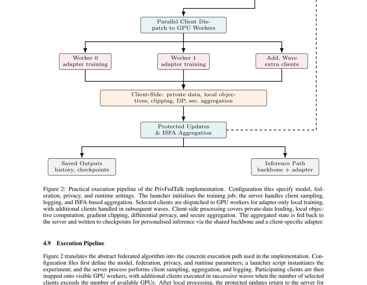PrivFedTalk: Privacy-Aware Federated Diffusion with Identity-Stable Adapters for Personalized Talking-Head Generation visual preview