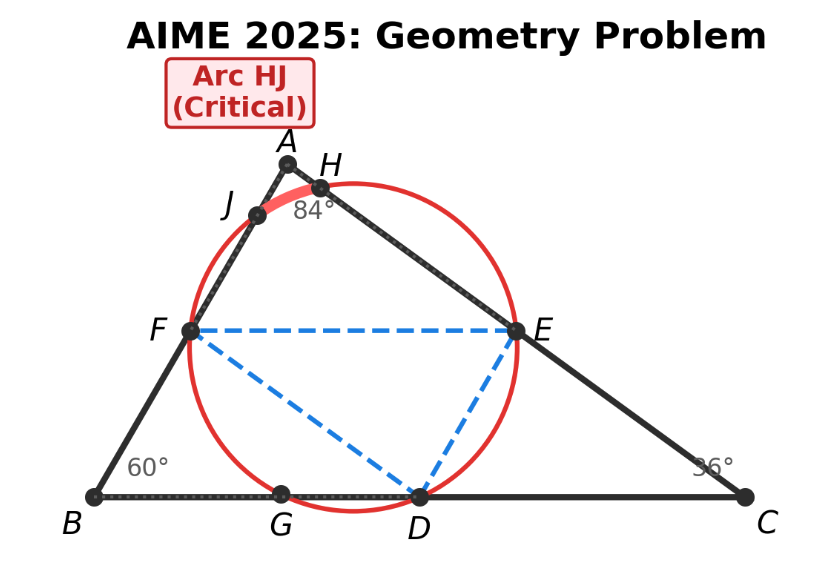 SeLaR: Selective Latent Reasoning in Large Language Models visual preview