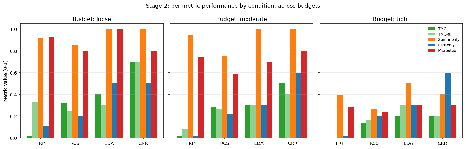 Four-Axis Decision Alignment for Long-Horizon Enterprise AI Agents visual preview