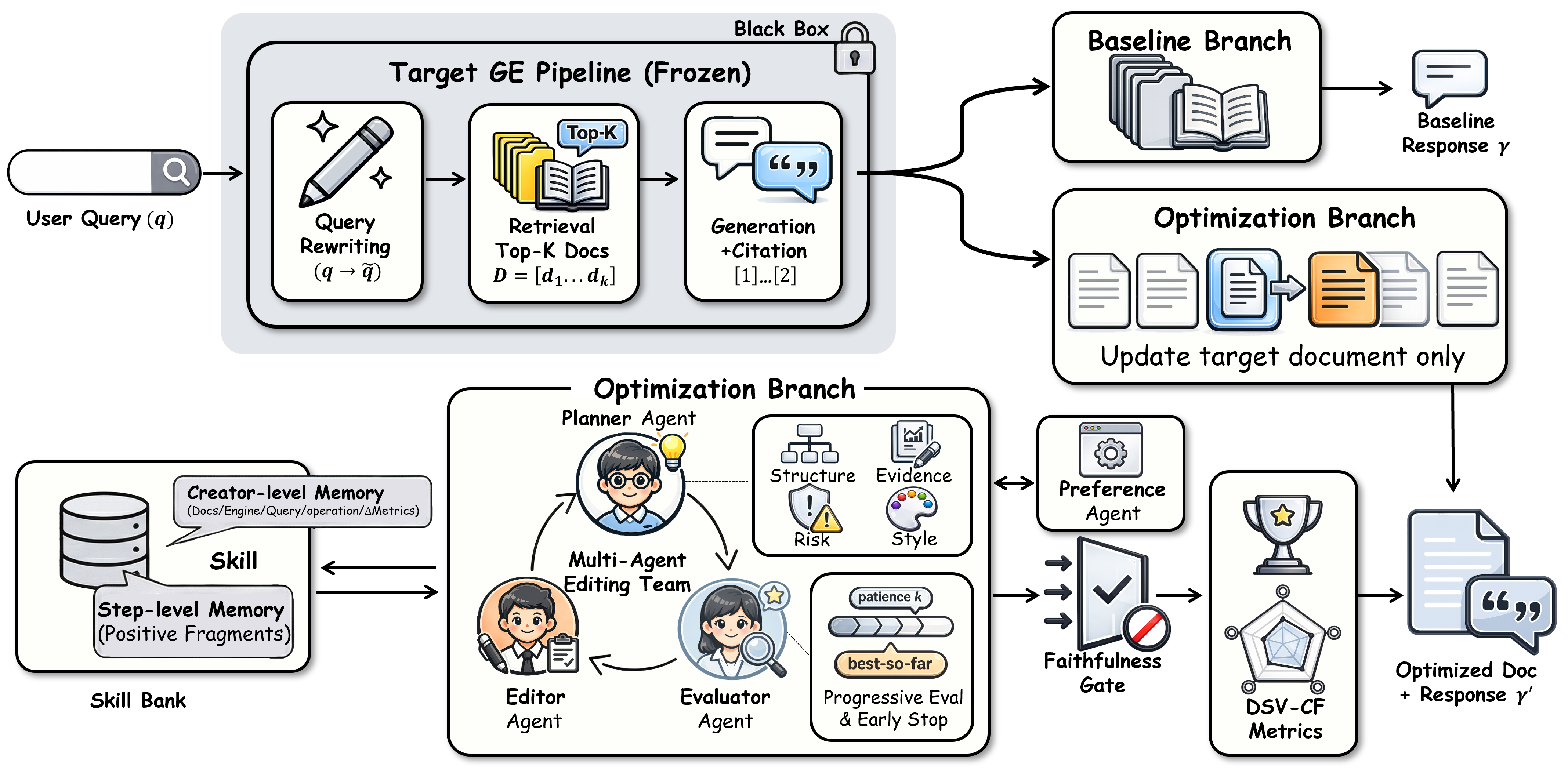 From Experience to Skill: Multi-Agent Generative Engine Optimization via Reusable Strategy Learning visual preview